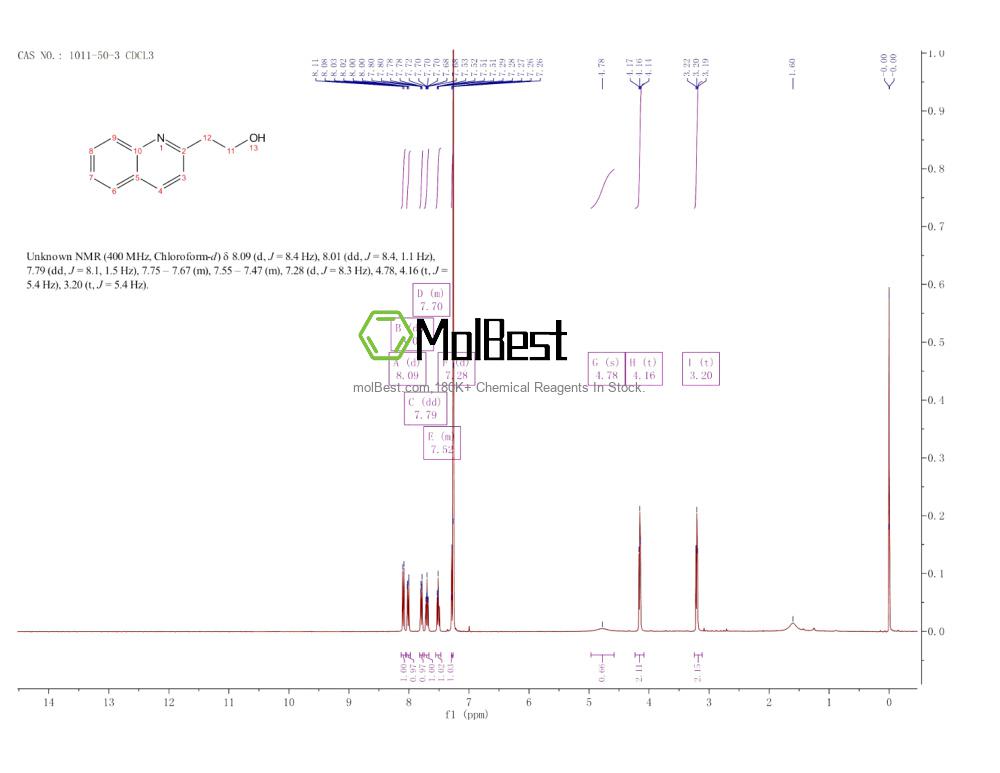 Physical sample testing spectrum (NMR) of 1011-50-3