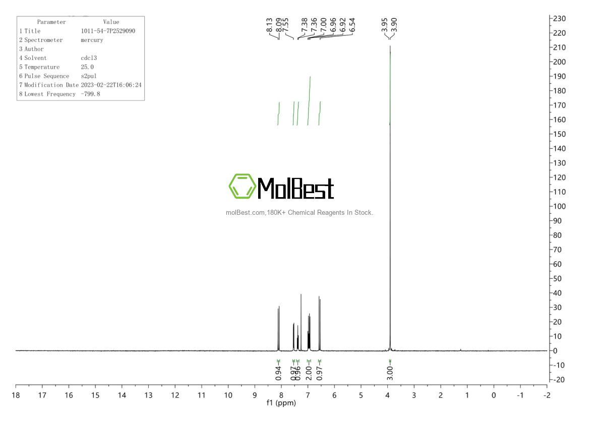 Physical sample testing spectrum (NMR) of 1011-54-7