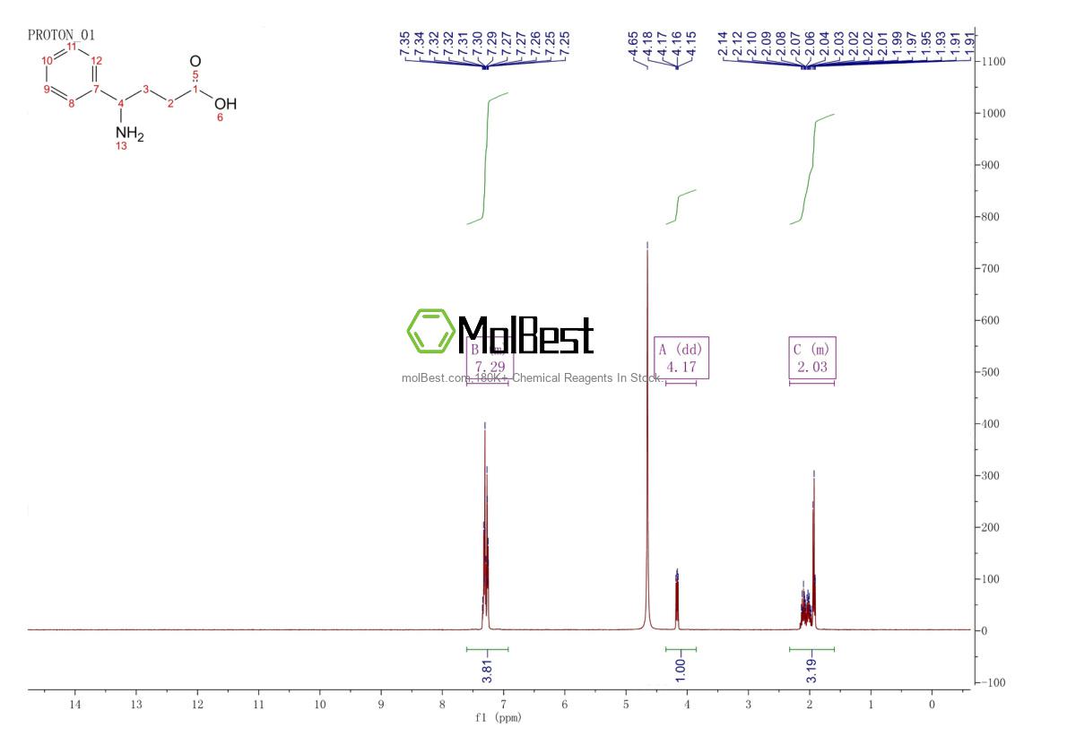 Physical sample testing spectrum (NMR) of 1011-60-5