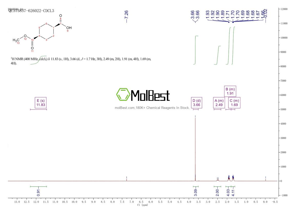 Physical sample testing spectrum (NMR) of 1011-85-4