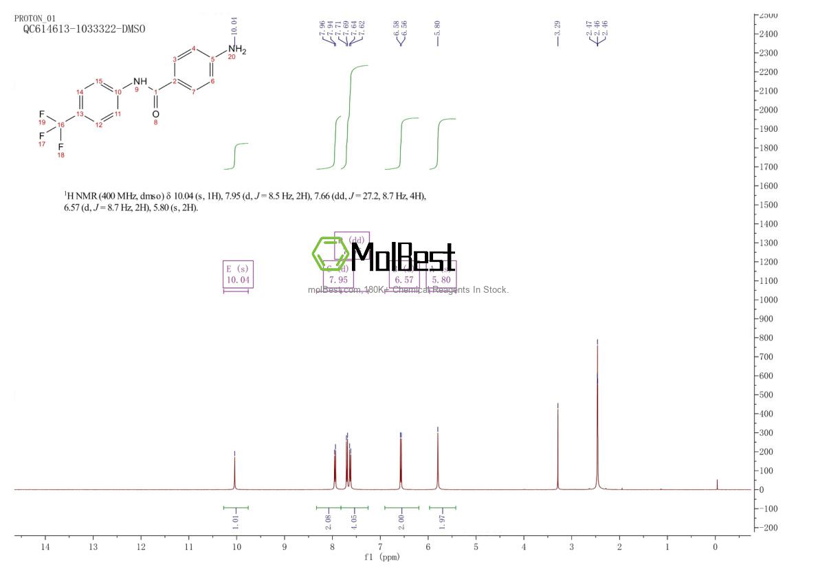 Physical sample testing spectrum (NMR) of 1011244-72-6