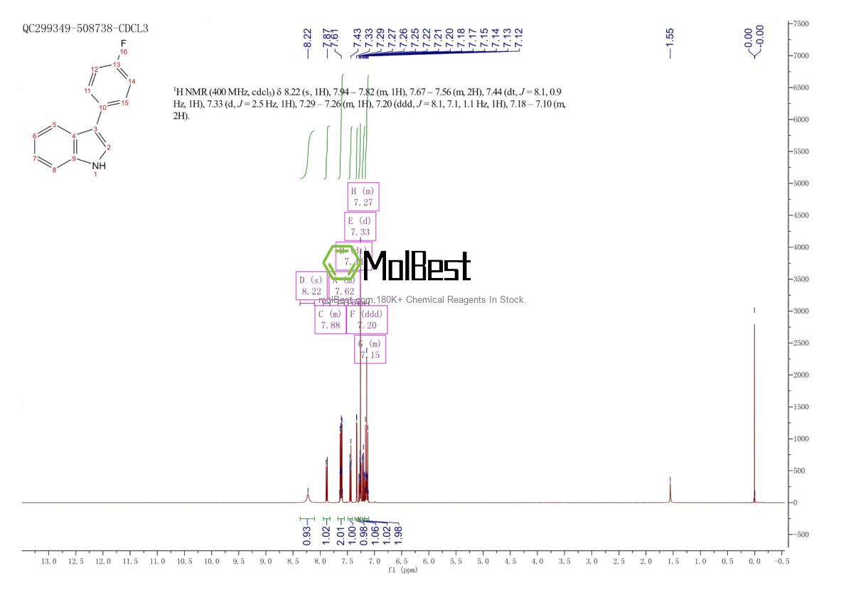 Physical sample testing spectrum (NMR) of 101125-32-0