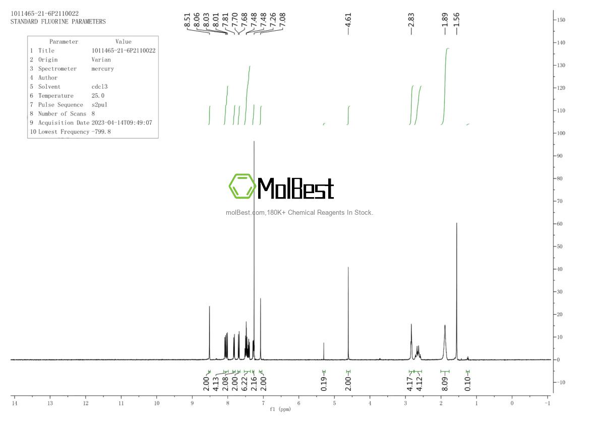 Physical sample testing spectrum (NMR) of 1011465-21-6