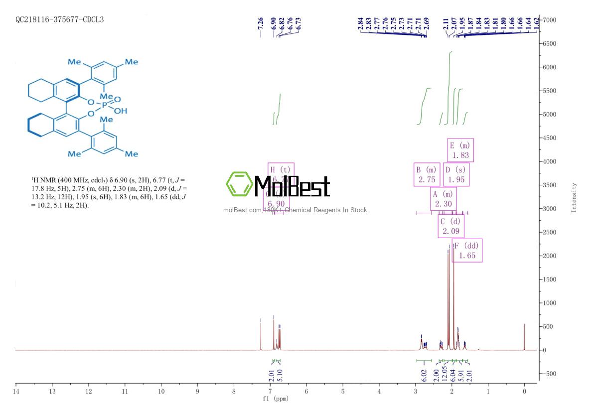Physical sample testing spectrum (NMR) of 1011465-23-8