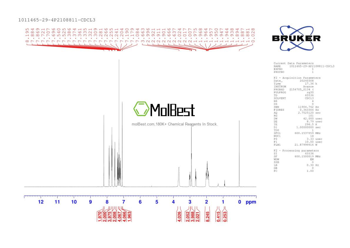 Physical sample testing spectrum (NMR) of 1011465-29-4