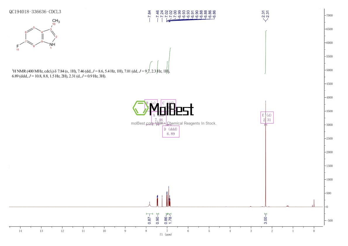 Physical sample testing spectrum (NMR) of 1011484-23-3