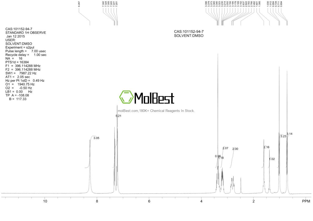 Physical sample testing spectrum (NMR) of 101152-94-7