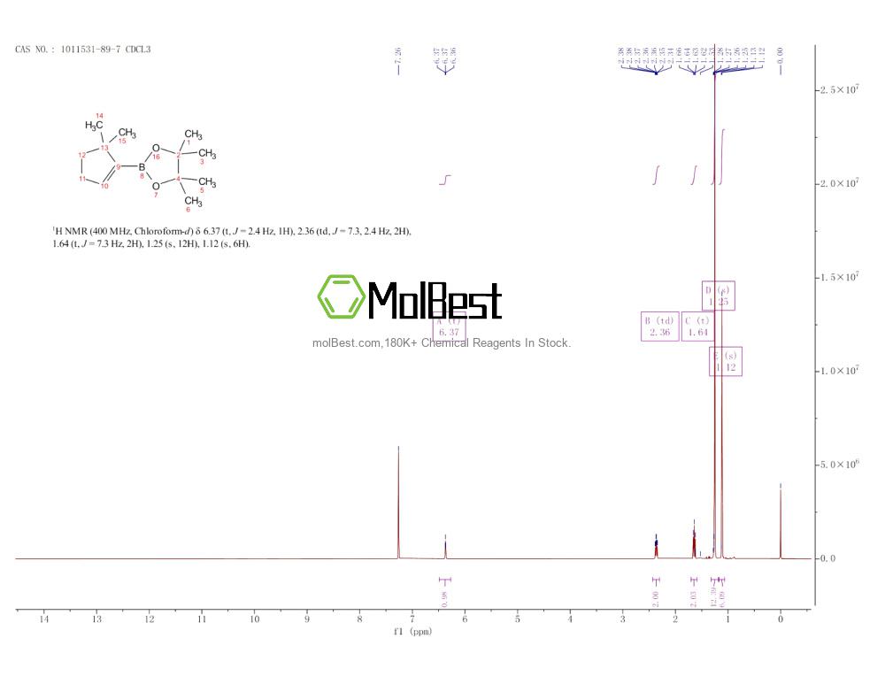 Physical sample testing spectrum (NMR) of 1011531-89-7