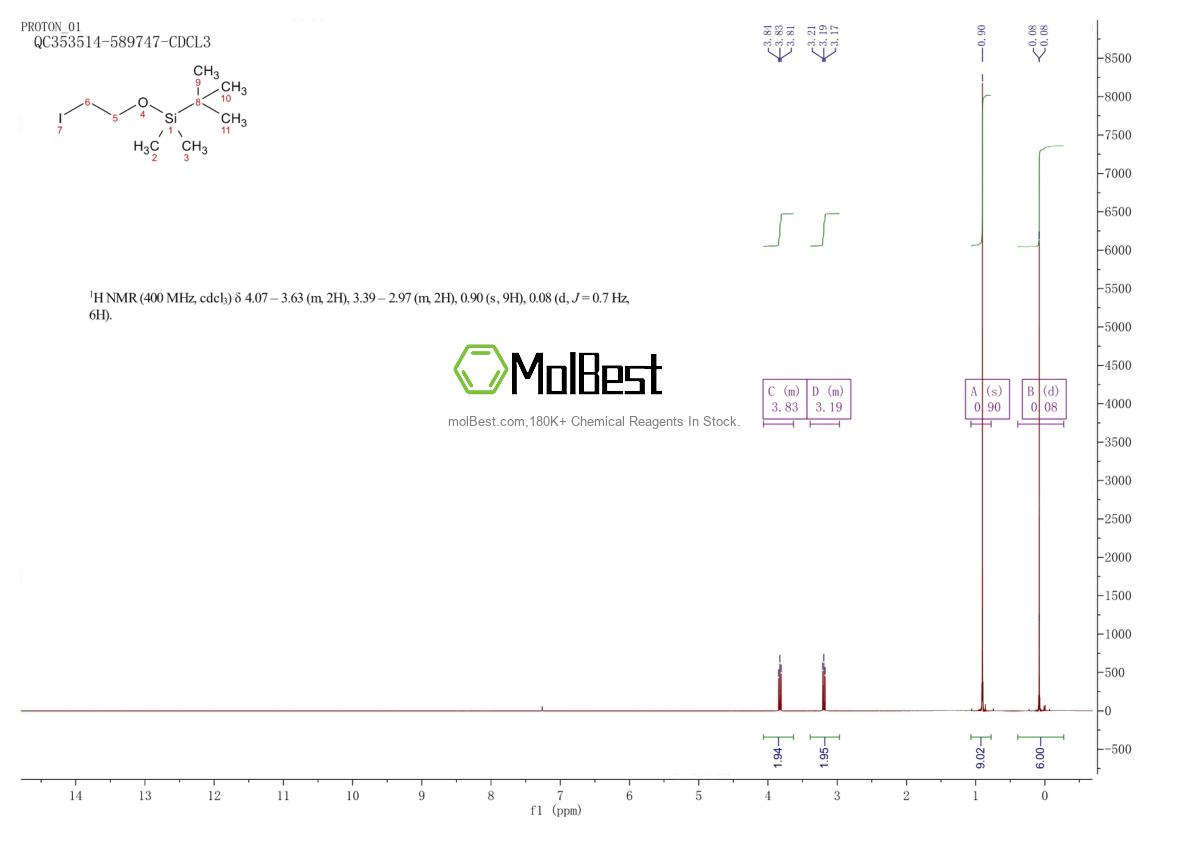 Physical sample testing spectrum (NMR) of 101166-65-8