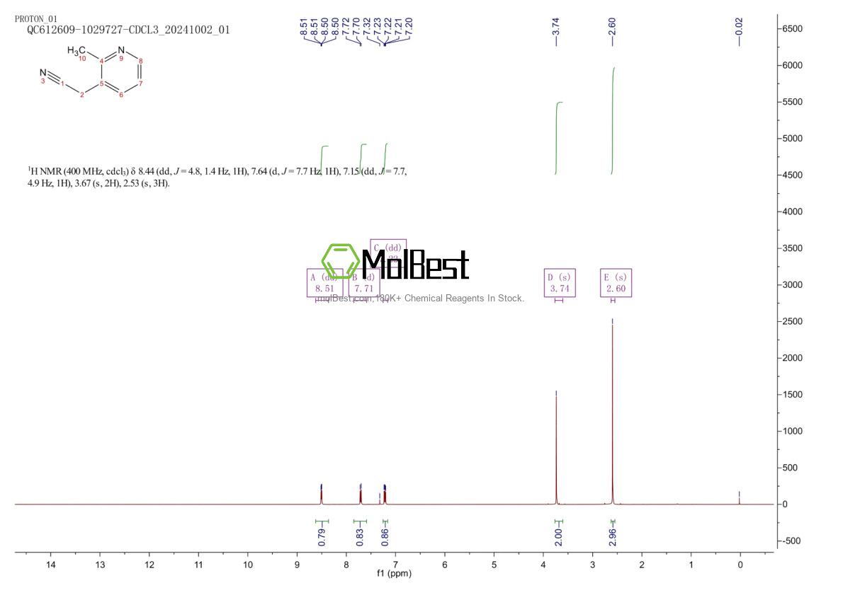 Physical sample testing spectrum (NMR) of 101166-73-8