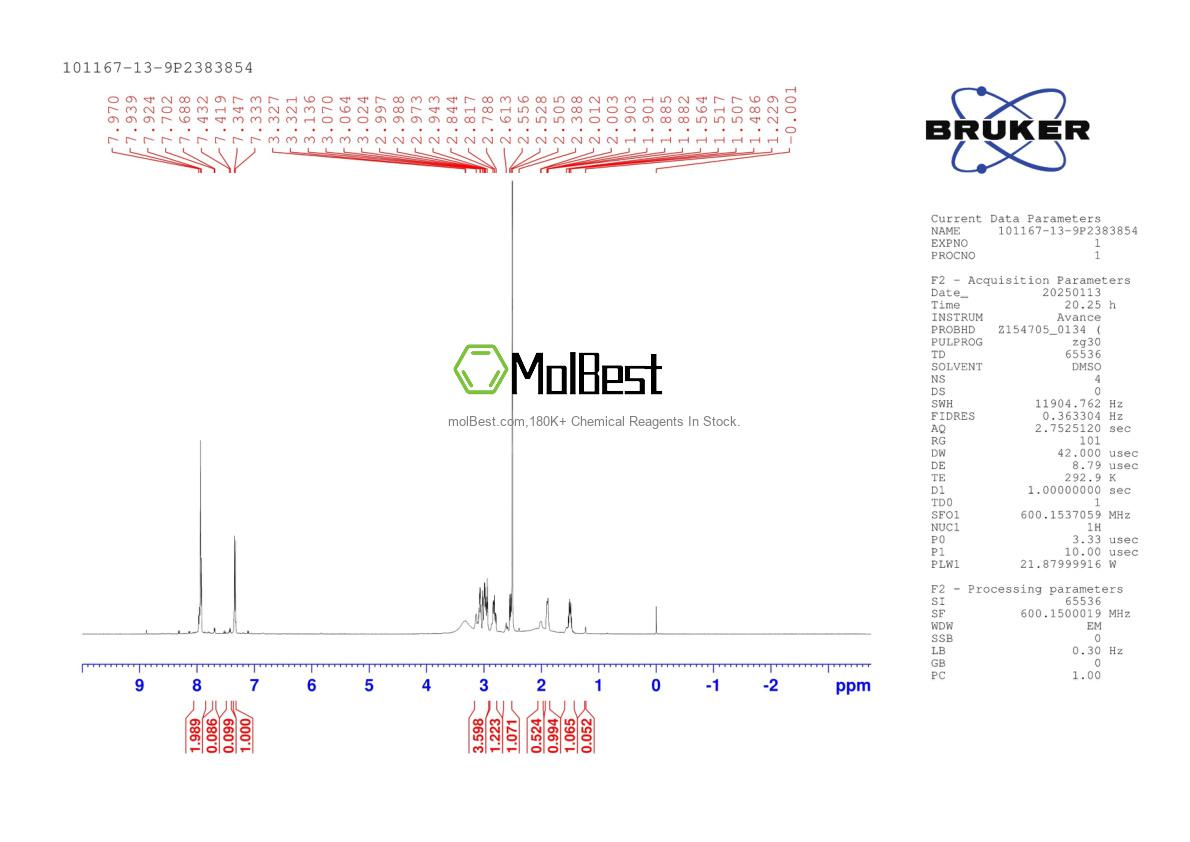 Physical sample testing spectrum (NMR) of 101167-13-9