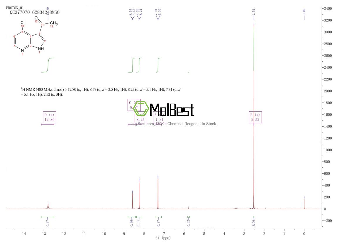 Physical sample testing spectrum (NMR) of 1011711-52-6