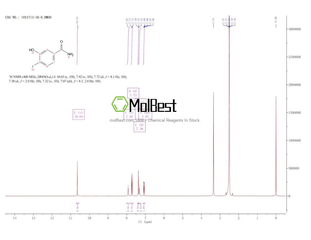 Physical sample testing spectrum (NMR) of 1011713-16-8