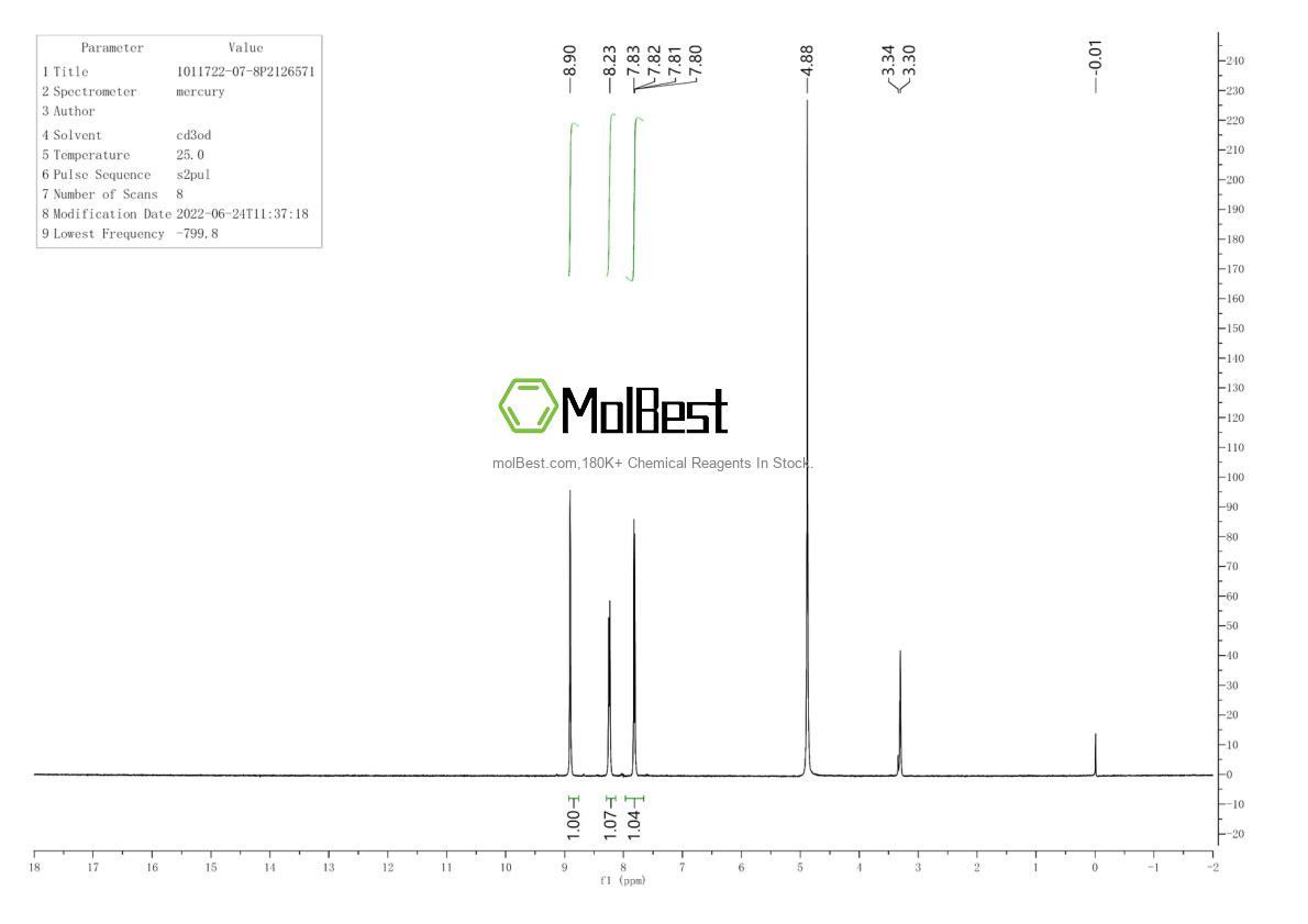 Physical sample testing spectrum (NMR) of 1011722-07-8