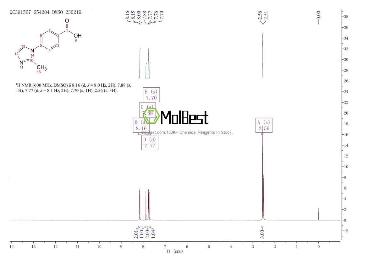 Physical sample testing spectrum (NMR) of 101184-11-6