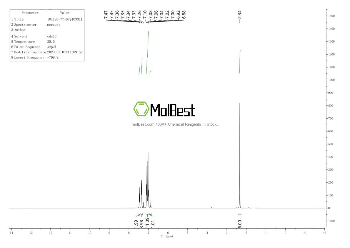 Physical sample testing spectrum (NMR) of 101186-77-0