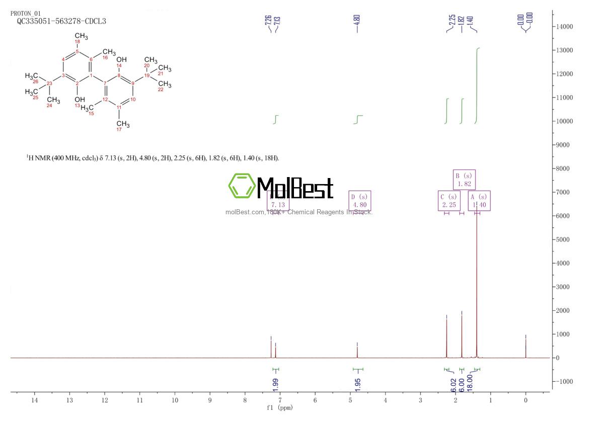 Physical sample testing spectrum (NMR) of 101203-31-0