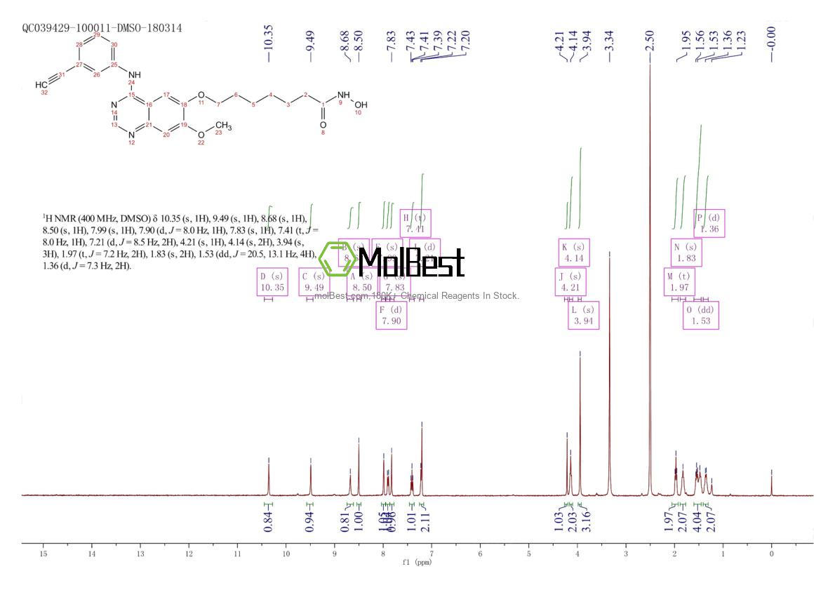 Physical sample testing spectrum (NMR) of 1012054-59-9