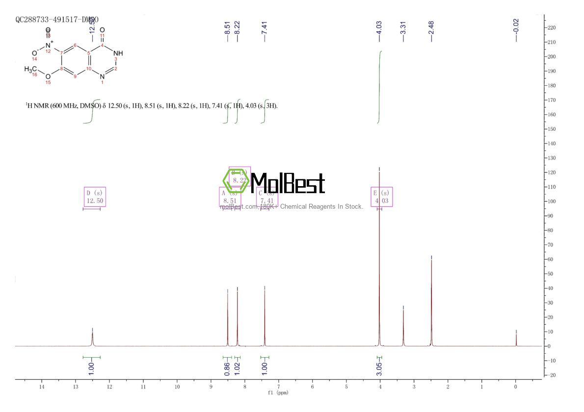Physical sample testing spectrum (NMR) of 1012057-47-4