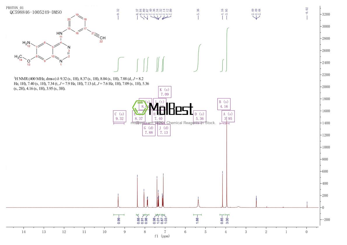 Physical sample testing spectrum (NMR) of 1012057-52-1