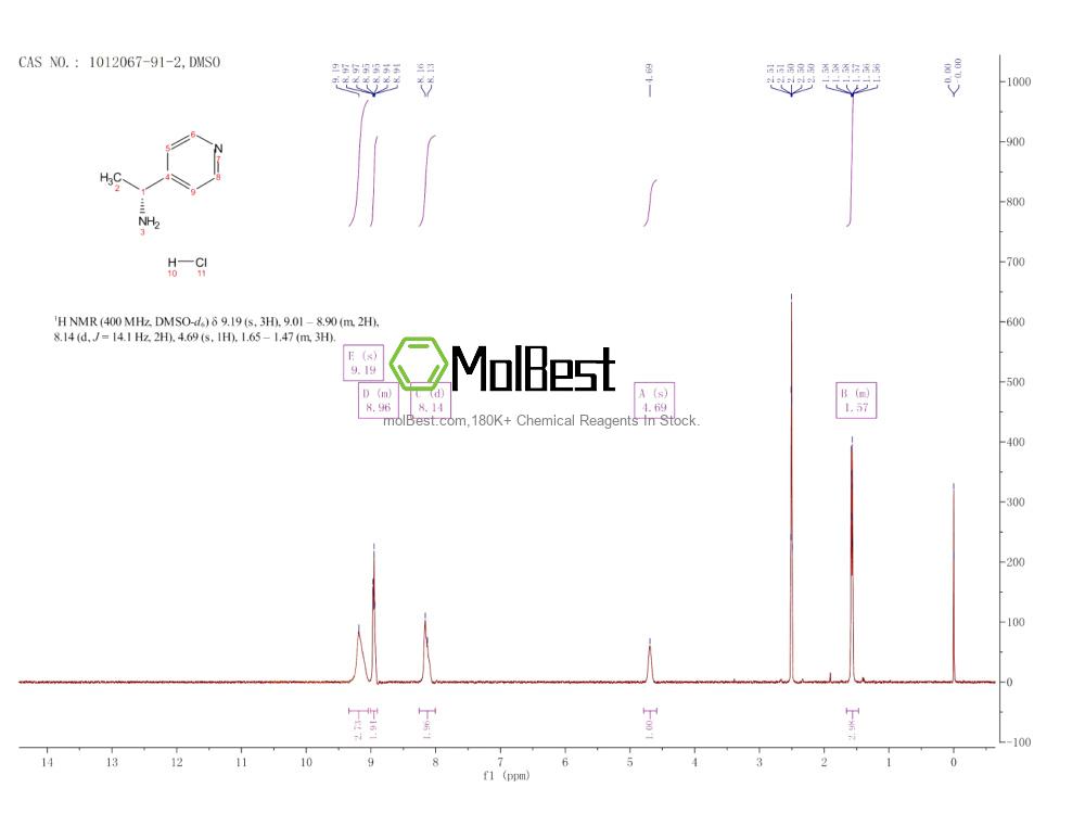 Physical sample testing spectrum (NMR) of 1012067-91-2