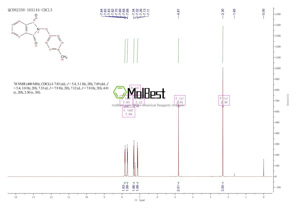 Physical sample testing spectrum (NMR) of 101207-45-8