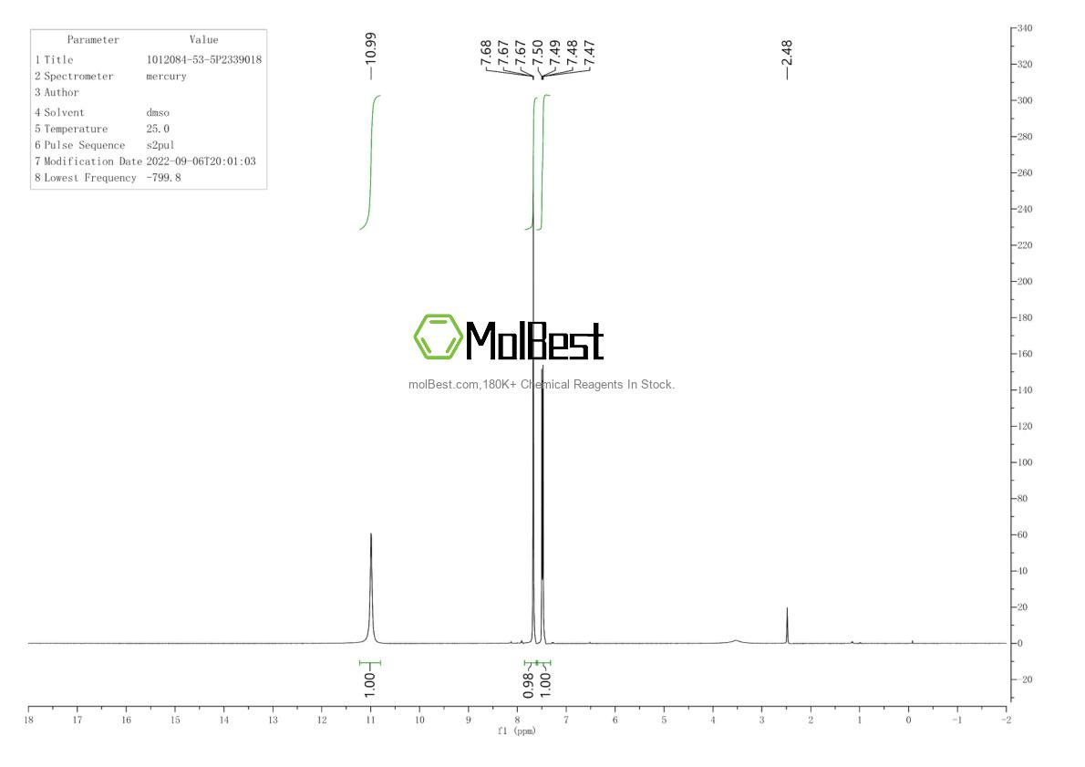 Physical sample testing spectrum (NMR) of 1012084-53-5