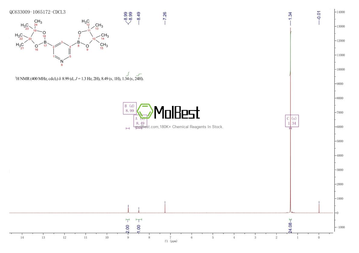 Physical sample testing spectrum (NMR) of 1012085-50-5