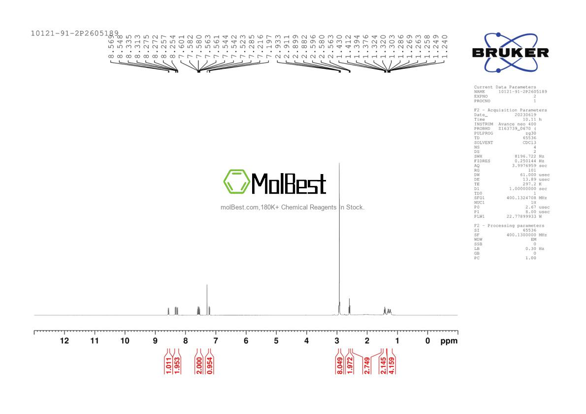 Physical sample testing spectrum (NMR) of 10121-91-2