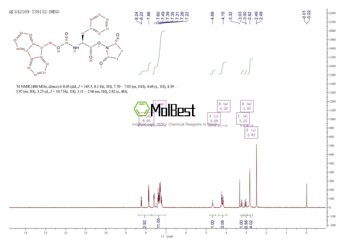 Physical sample testing spectrum (NMR) of 101214-43-1