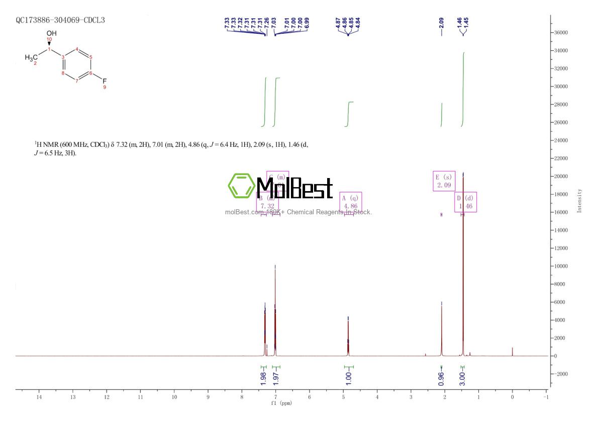 Physical sample testing spectrum (NMR) of 101219-68-5