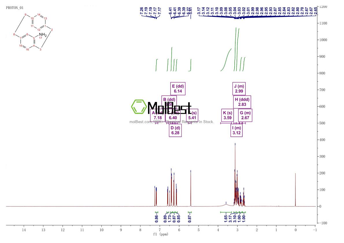 Physical sample testing spectrum (NMR) of 10122-95-9