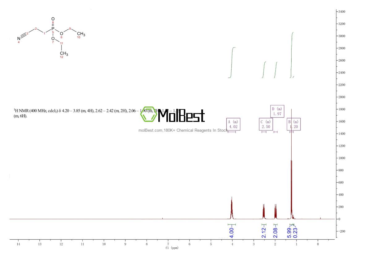 Physical sample testing spectrum (NMR) of 10123-62-3