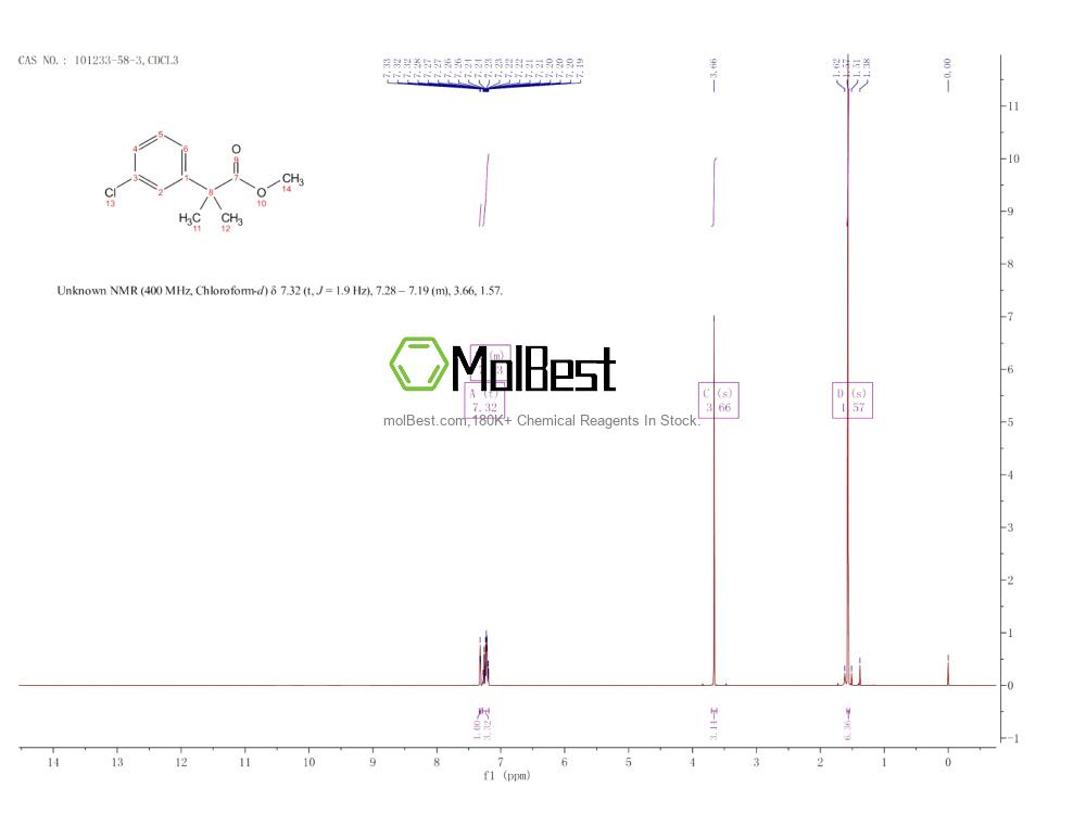Physical sample testing spectrum (NMR) of 101233-58-3