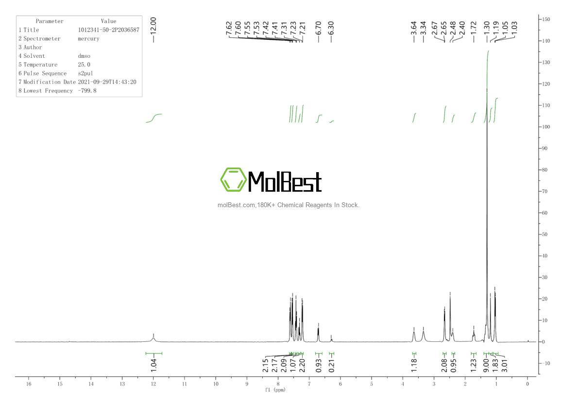Physical sample testing spectrum (NMR) of 1012341-50-2