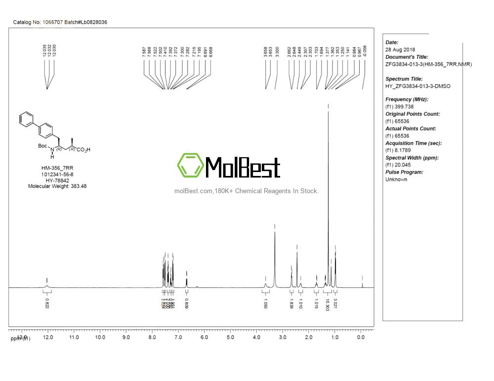 Physical sample testing spectrum (NMR) of 1012341-56-8