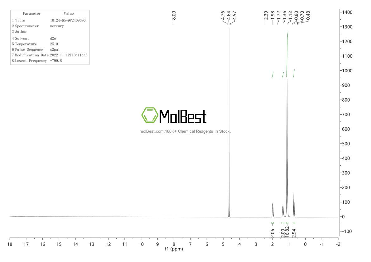 Physical sample testing spectrum (NMR) of 10124-65-9