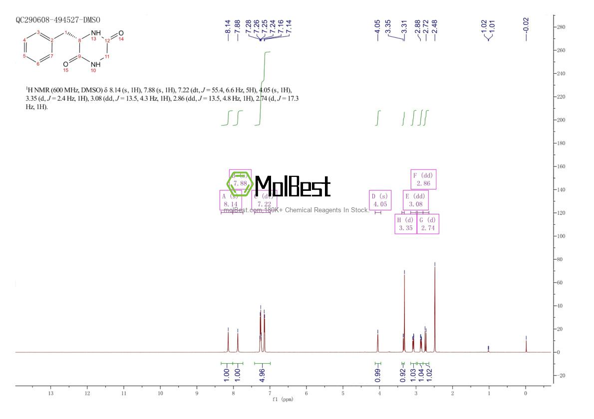 Physical sample testing spectrum (NMR) of 10125-07-2