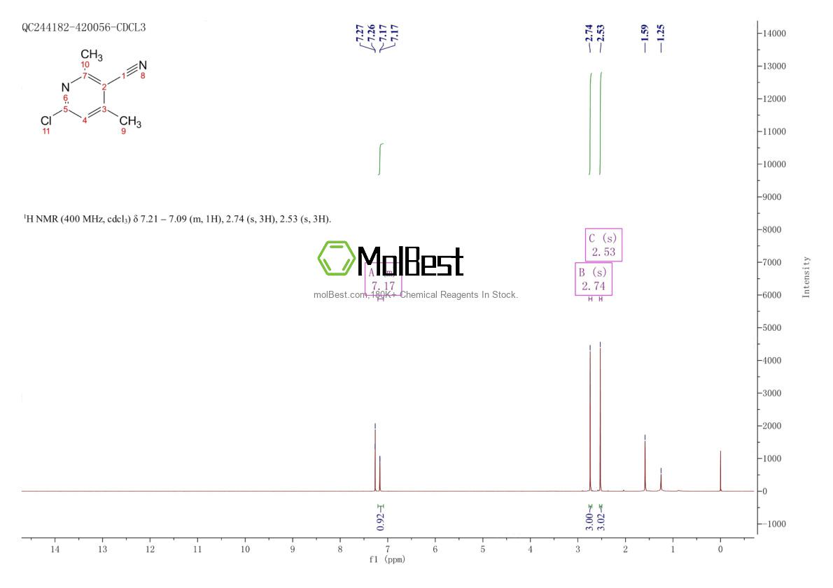 Physical sample testing spectrum (NMR) of 101251-72-3