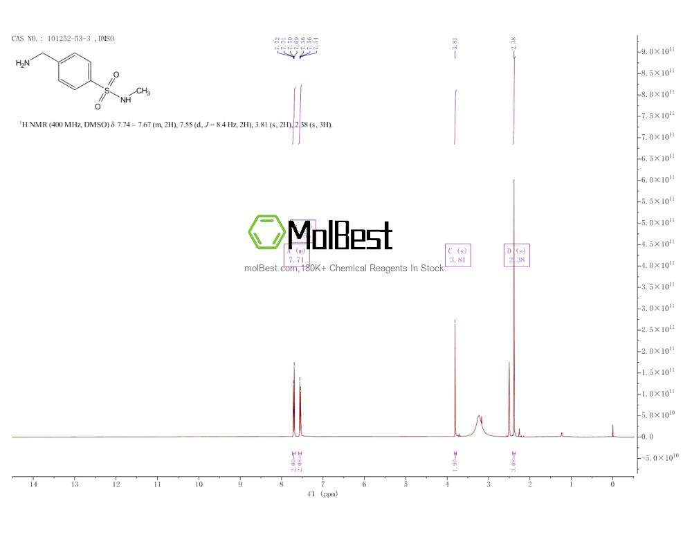 Physical sample testing spectrum (NMR) of 101252-53-3