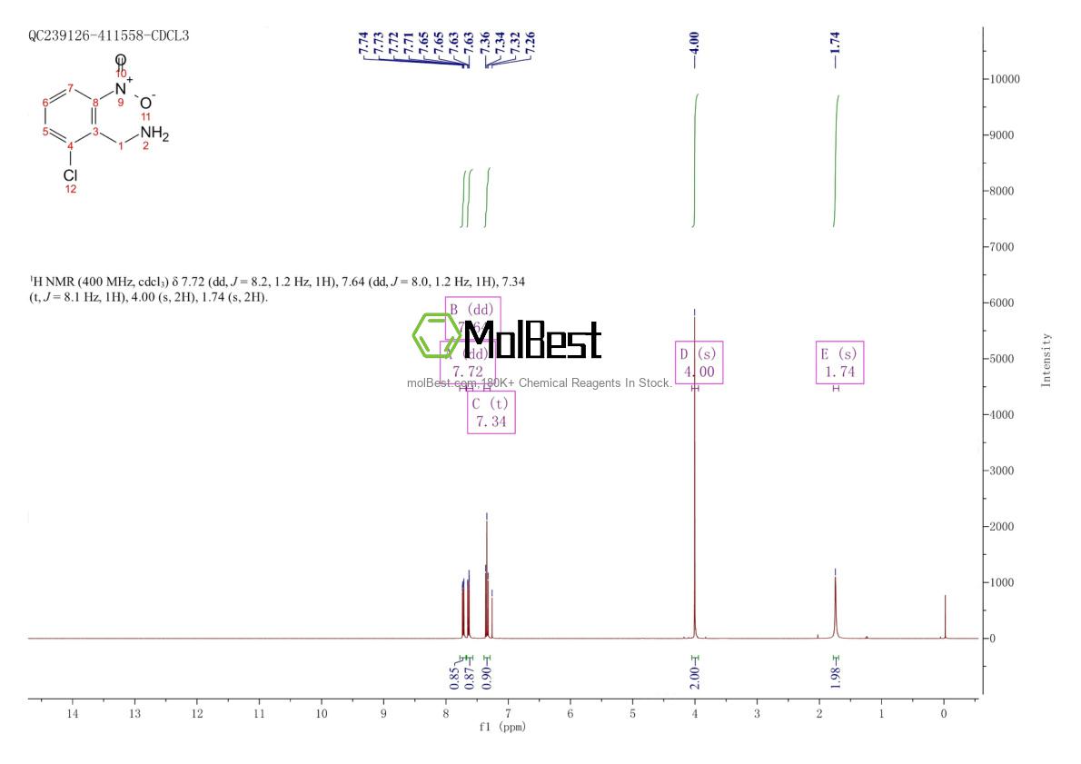 Physical sample testing spectrum (NMR) of 101252-73-7