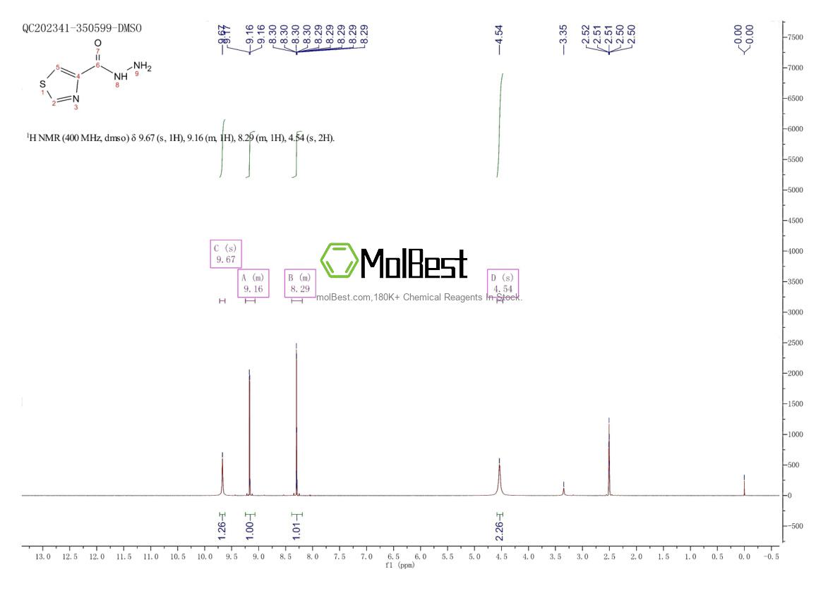 Physical sample testing spectrum (NMR) of 101257-38-9