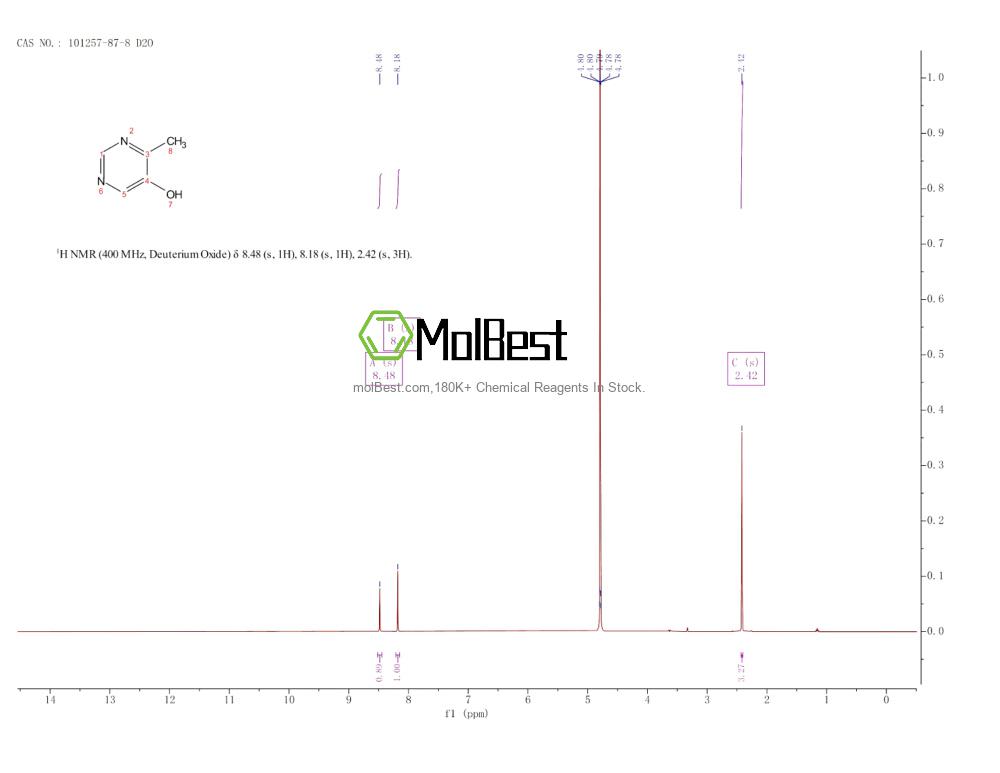 Physical sample testing spectrum (NMR) of 101257-87-8