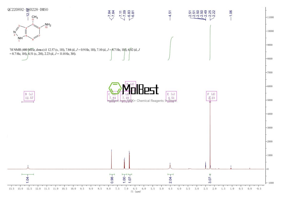 Physical sample testing spectrum (NMR) of 101257-89-0