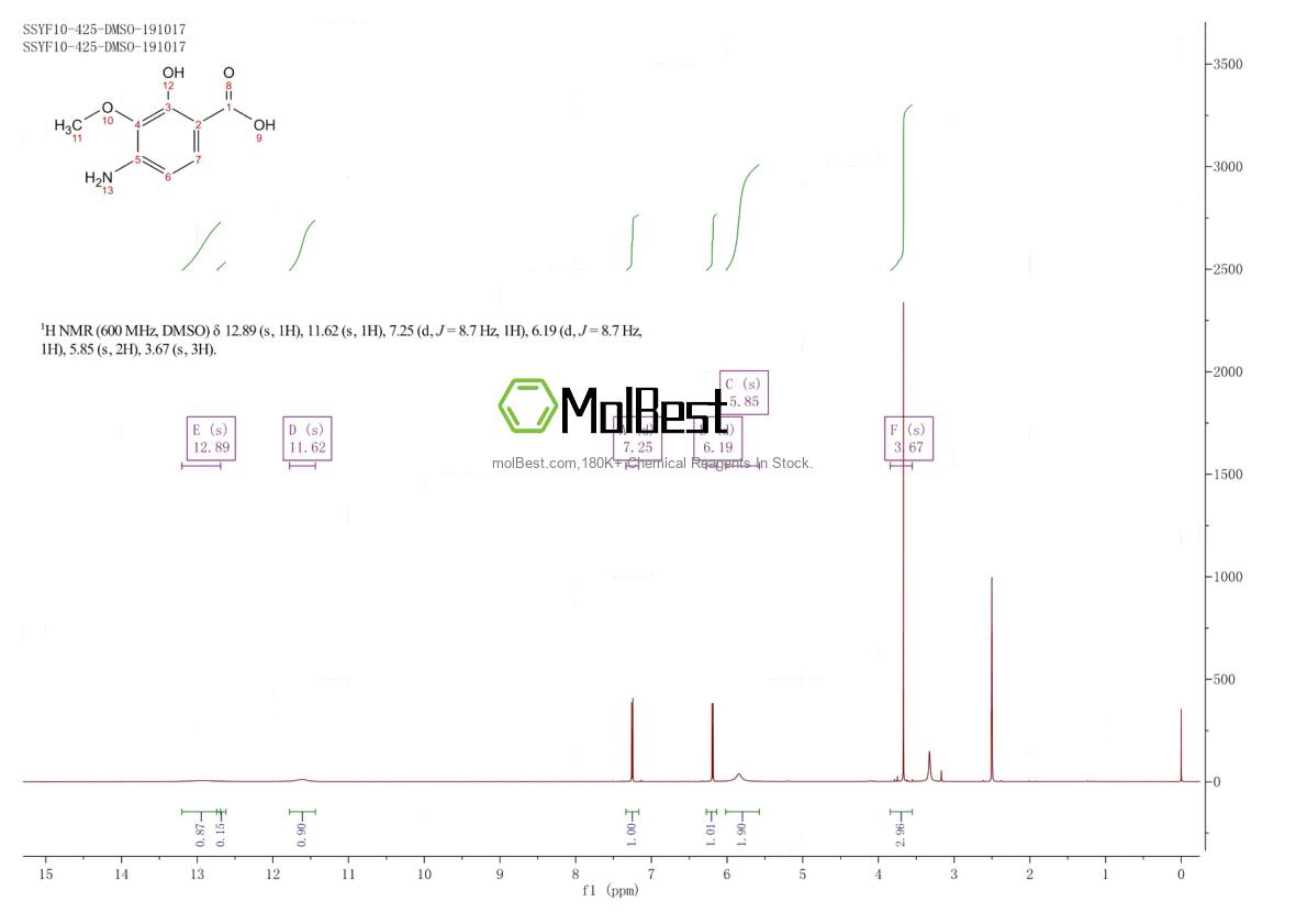 Physical sample testing spectrum (NMR) of 101259-10-3