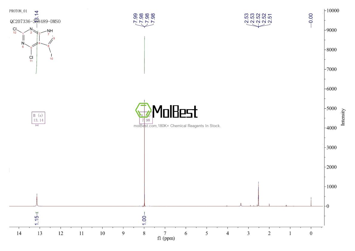 Physical sample testing spectrum (NMR) of 1012785-51-1