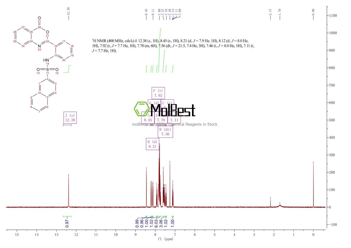 Physical sample testing spectrum (NMR) of 10128-55-9