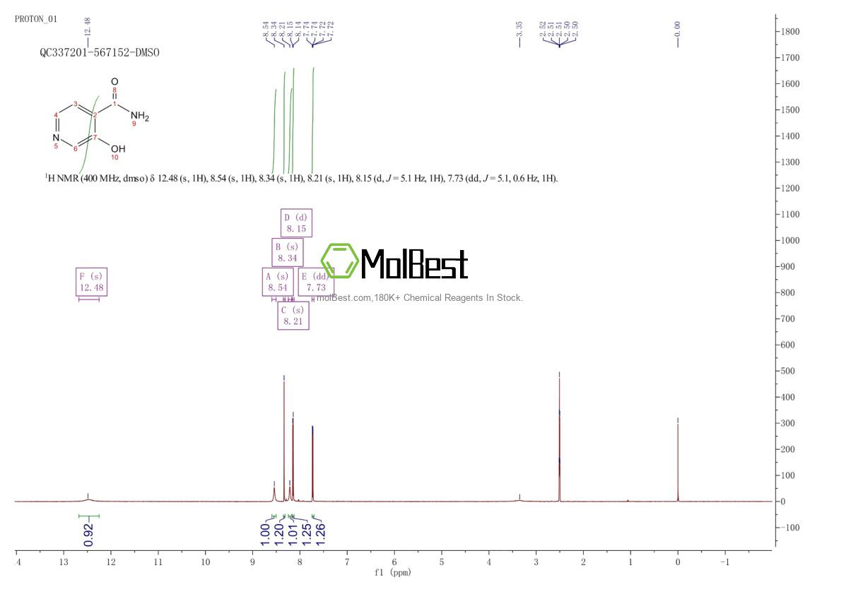 Physical sample testing spectrum (NMR) of 10128-73-1