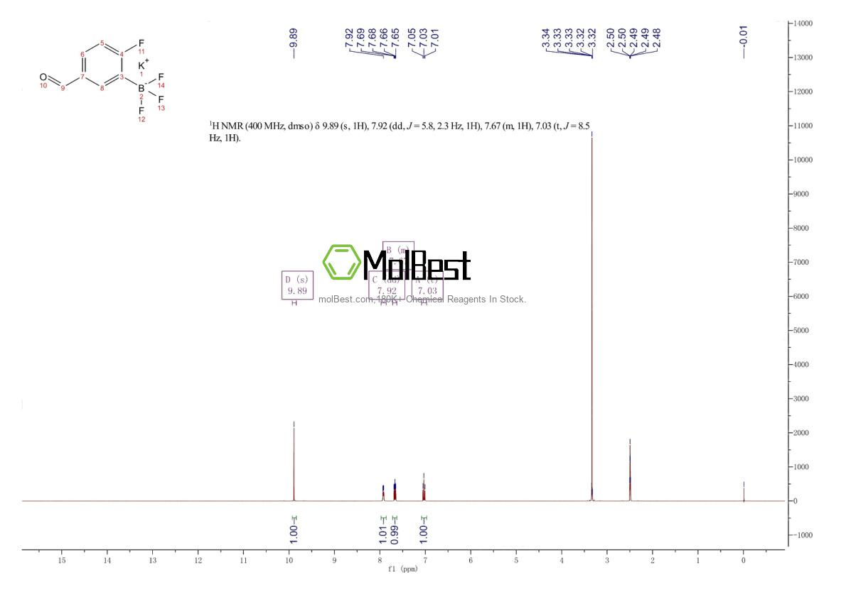 Physical sample testing spectrum (NMR) of 1012868-70-0
