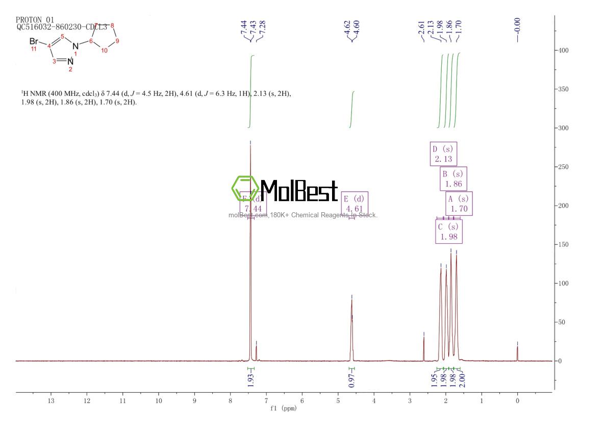 Physical sample testing spectrum (NMR) of 1012880-01-1